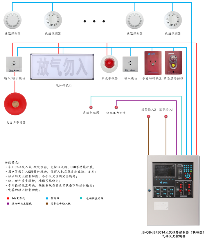 JB-QB-JBF5014陕西气体灭火控制器系统组成图
